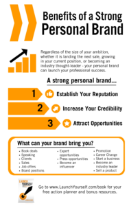 Benefits of a Strong Personal Brand